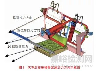 汽车后排座椅试验法规及优化设计