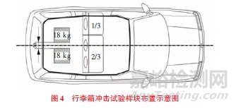 汽车后排座椅试验法规及优化设计