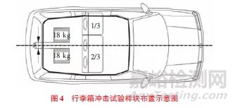 汽车后排座椅试验法规及优化设计