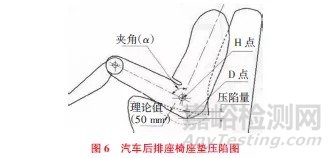 汽车后排座椅试验法规及优化设计