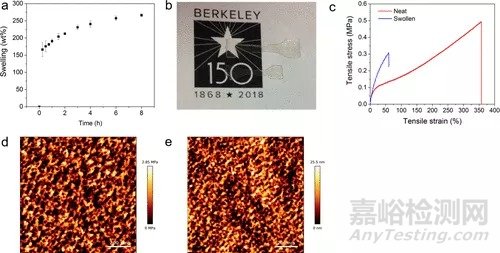 超分子交联用于贻贝启发的组织黏合