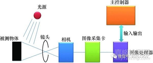 紫外光检测发动机缸盖涂胶的质量