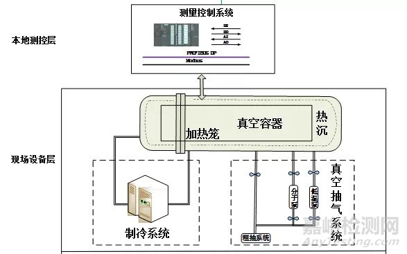 导电滑环热真空试验污染物抑制方法试验研究