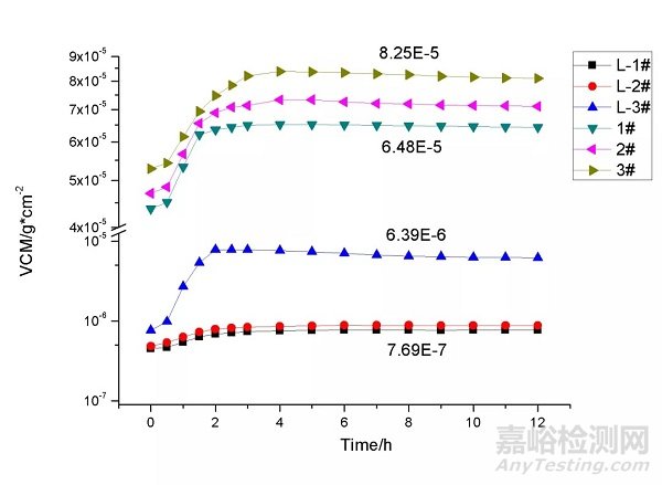 导电滑环热真空试验污染物抑制方法试验研究