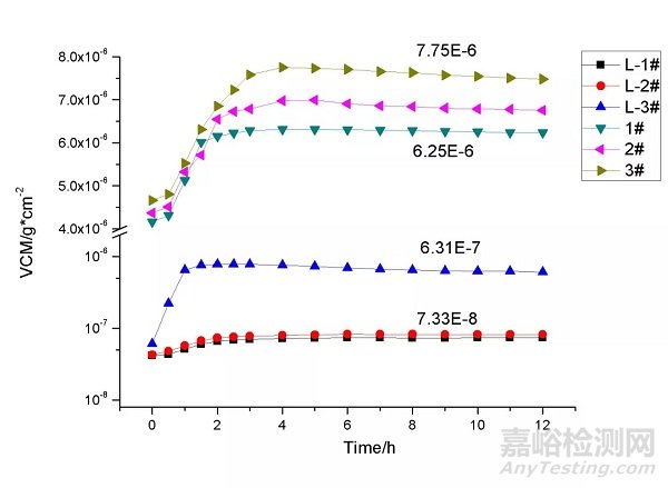 导电滑环热真空试验污染物抑制方法试验研究