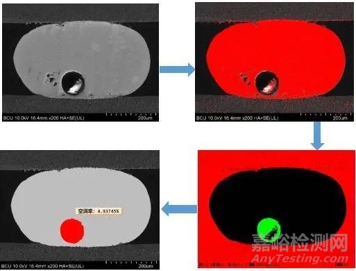 PCBA可靠性分析中金相制样技巧与数字图像处理的应用