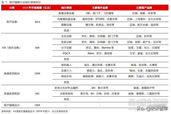 2020年医疗器械行业研究报告