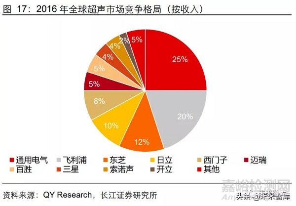 2020年医疗器械行业研究报告