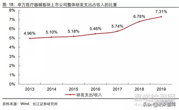 2020年医疗器械行业研究报告