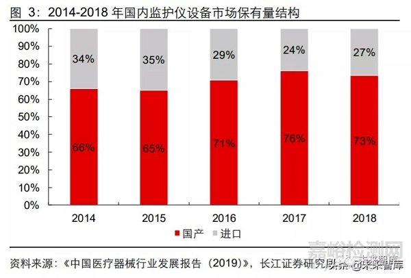 2020年医疗器械行业研究报告