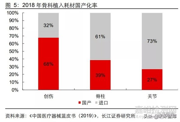 2020年医疗器械行业研究报告