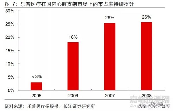 2020年医疗器械行业研究报告