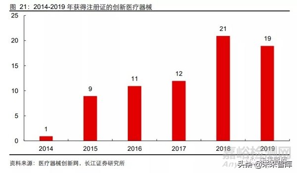 2020年医疗器械行业研究报告