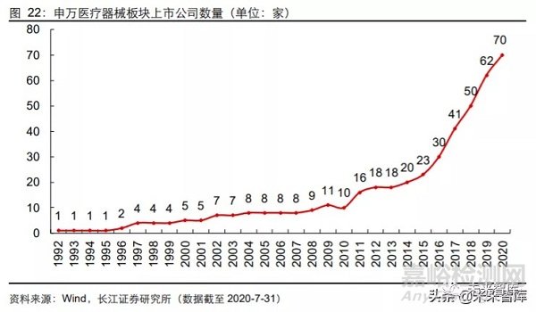 2020年医疗器械行业研究报告