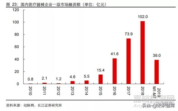 2020年医疗器械行业研究报告