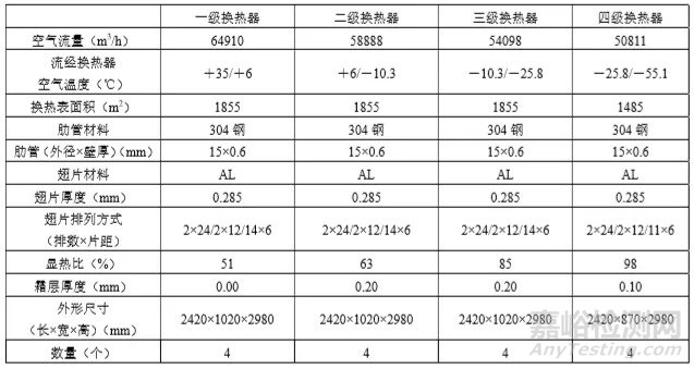 基于抑霜方法的大流量低温空气补偿换热器设计（下）