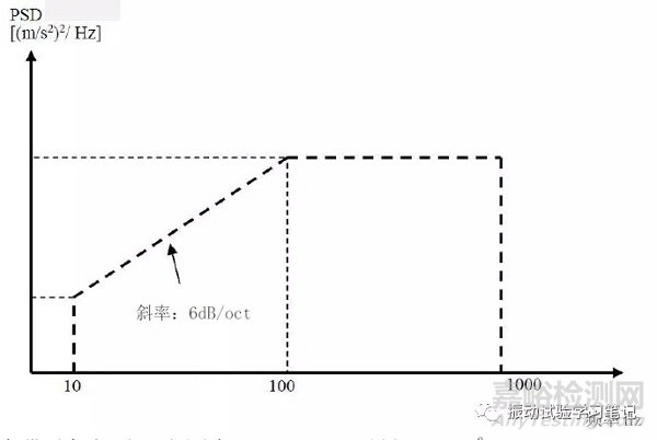 振动试验基础 试验条件内容介绍之特殊试验