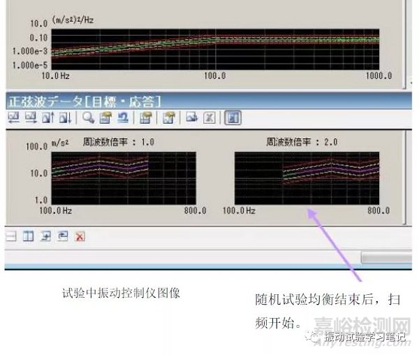 振动试验基础 试验条件内容介绍之特殊试验