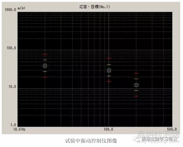 振动试验基础 试验条件内容介绍之特殊试验