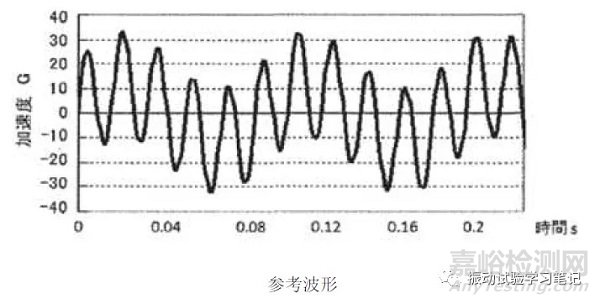 振动试验基础 试验条件内容介绍之特殊试验