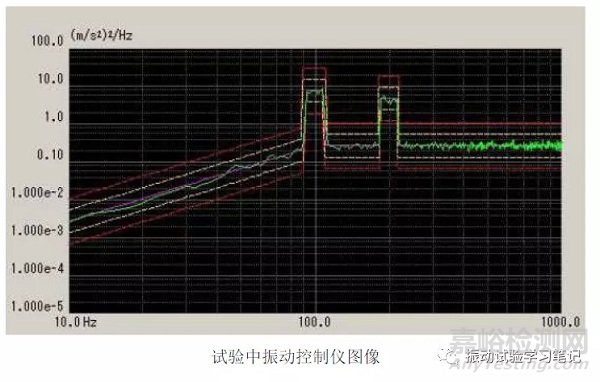 振动试验基础 试验条件内容介绍之特殊试验