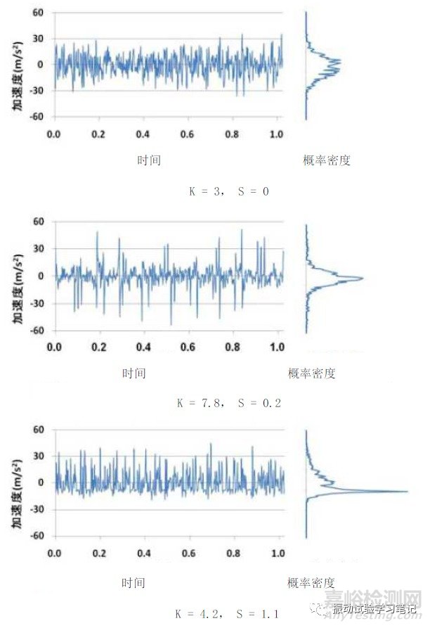 振动试验基础 试验条件内容介绍之特殊试验