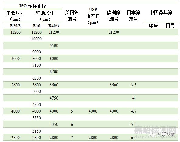 粒度和粒度分布的测量