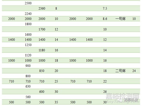 粒度和粒度分布的测量