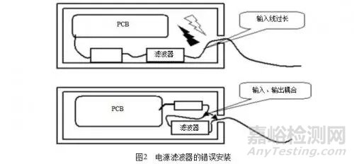 电磁兼容的原理、方法及设计以及提高电磁兼容性的措施