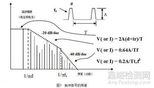 电磁兼容的原理、方法及设计以及提高电磁兼容性的措施