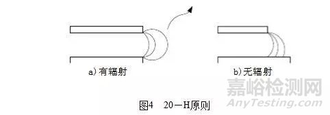 电磁兼容的原理、方法及设计以及提高电磁兼容性的措施