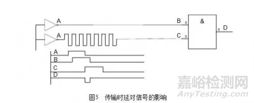 电磁兼容的原理、方法及设计以及提高电磁兼容性的措施