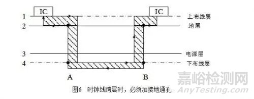 电磁兼容的原理、方法及设计以及提高电磁兼容性的措施