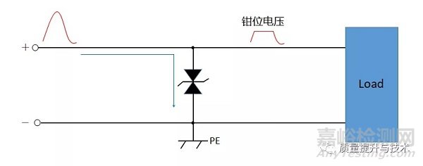 蓝牙音箱电磁兼容ESD整改案例1、2及其如何解决ESD不过问题