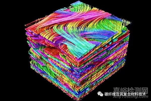 利用计算机断层扫描（CT）技术研究复合材料