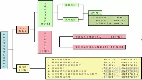 【重庆】医疗器械电磁兼容性技术评价指南发布