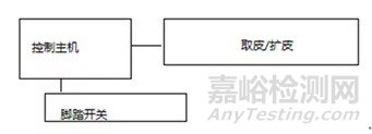 【重庆】医疗器械电磁兼容性技术评价指南发布