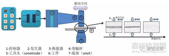 超声焊接原理及影响因素