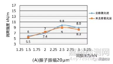 超声焊接原理及影响因素