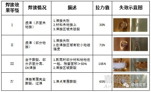 超声焊接原理及影响因素