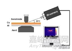 超声焊接原理及影响因素