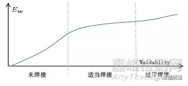 超声焊接原理及影响因素