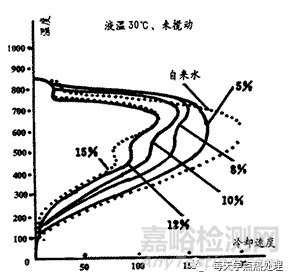 关于淬火剂的十个重要问题与解答