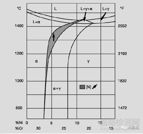 双相不锈钢的化学成分、耐腐蚀性能、力学性能以及应用领域等知识汇总