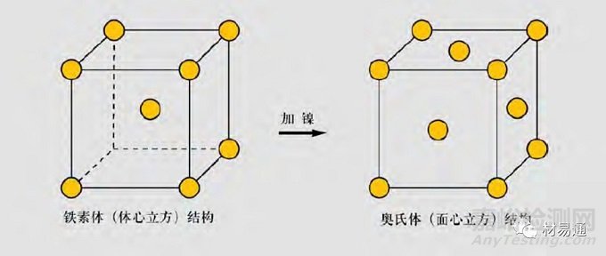 双相不锈钢的特性、加工和焊接基本原则