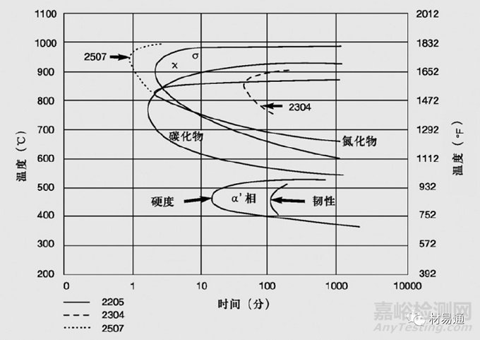 双相不锈钢的化学成分、耐腐蚀性能、力学性能以及应用领域等知识汇总