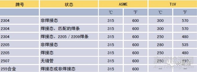 双相不锈钢的化学成分、耐腐蚀性能、力学性能以及应用领域等知识汇总