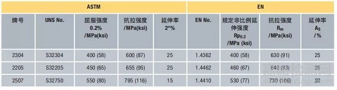 双相不锈钢的特性、加工和焊接基本原则