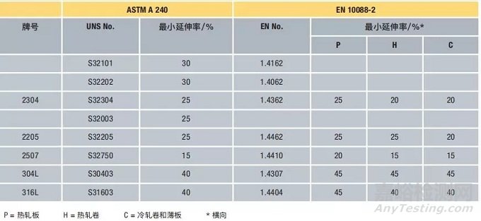双相不锈钢的特性、加工和焊接基本原则