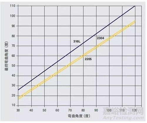 双相不锈钢的化学成分、耐腐蚀性能、力学性能以及应用领域等知识汇总